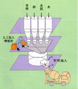 焦作专治地下室结露的防水材料